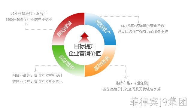 网站建设问题
