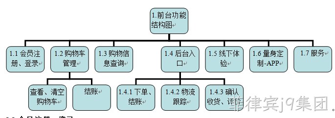 商城网站