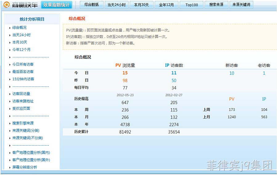 菲律宾j9集团数据统计