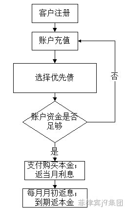 adf