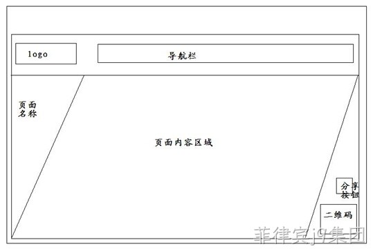 景点