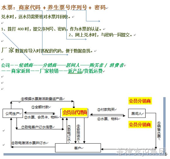 网站逻辑图