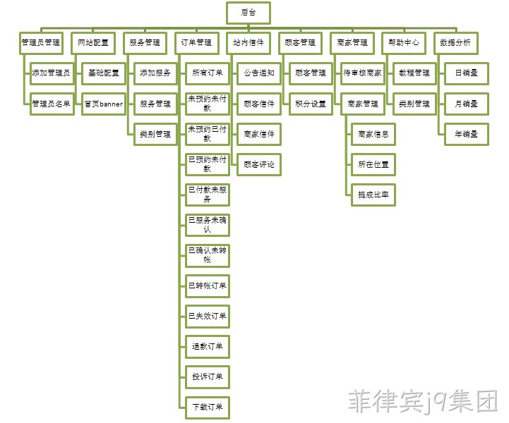 菲律宾j9集团案例-功能架构