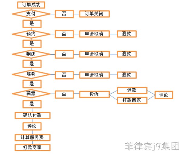 菲律宾j9集团案例