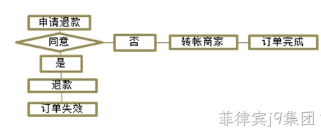 菲律宾j9集团案例2