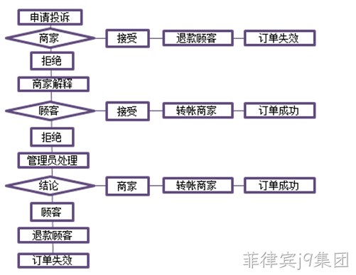 菲律宾j9集团案例3