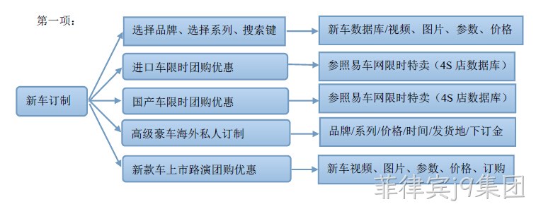 汽车网站建设