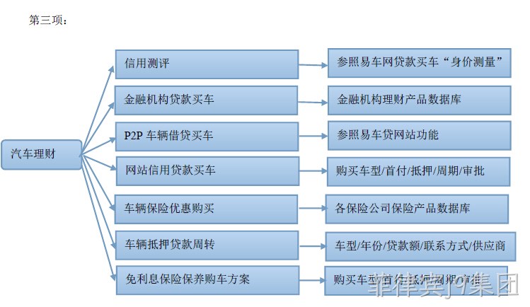 汽车类网站