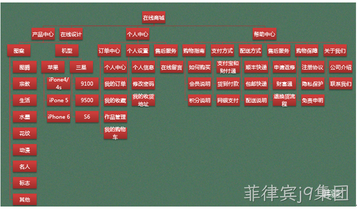 网站测试架构