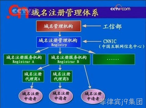  网站制作流程