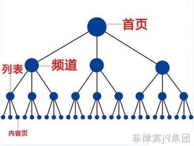 网站内链建设