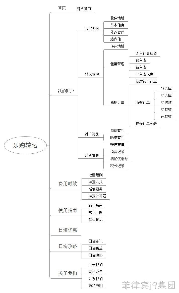 网站栏目图