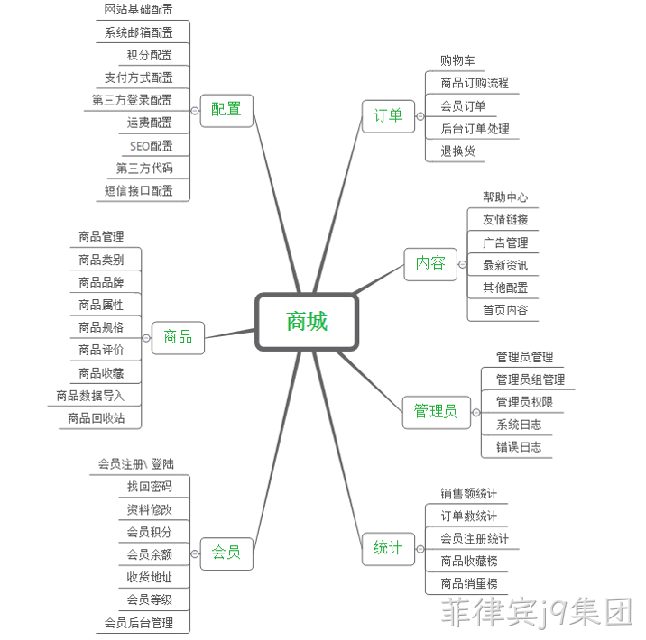 商城网站架构