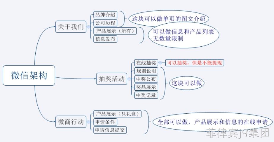 网站架构图