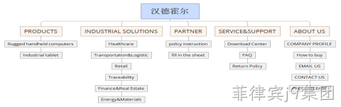网站架构图