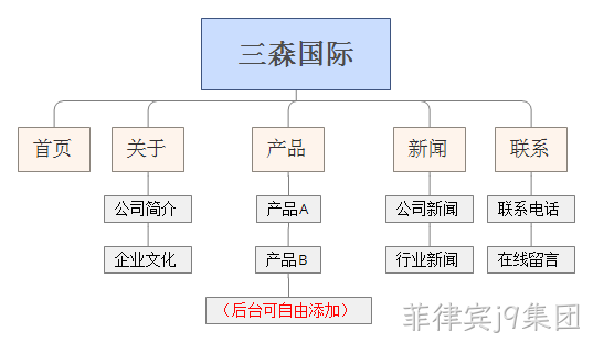 网站栏目图