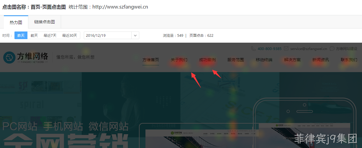 热力图