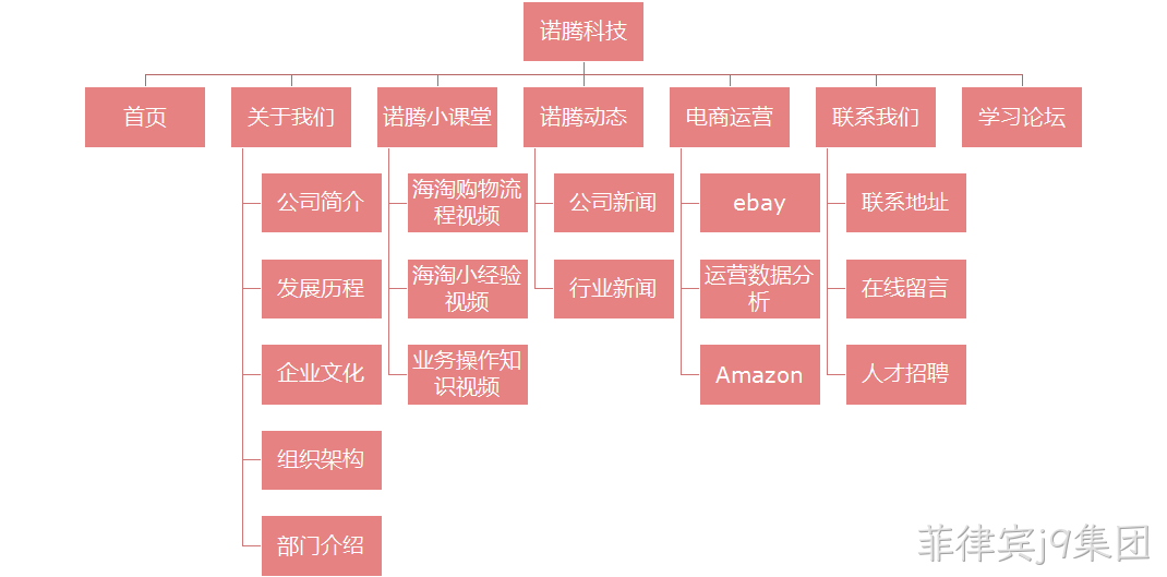 网站架构图