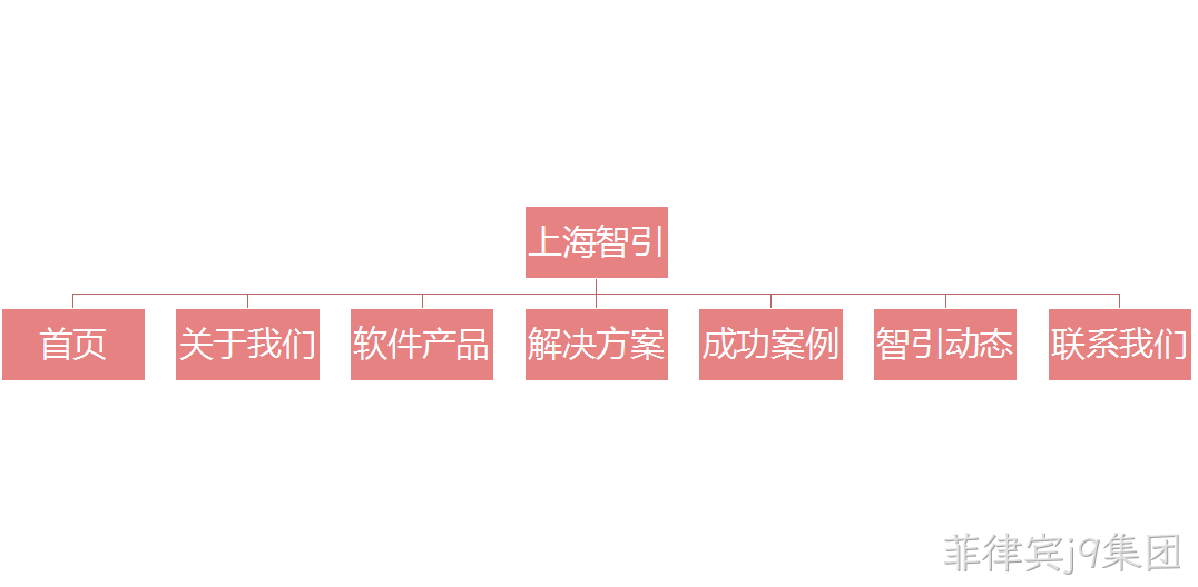 网站设计架构