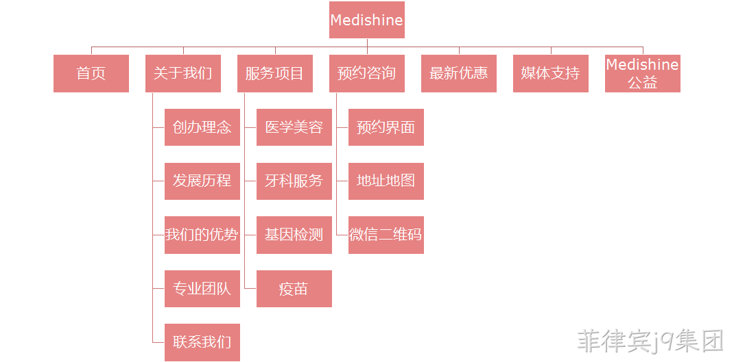 网站栏目图