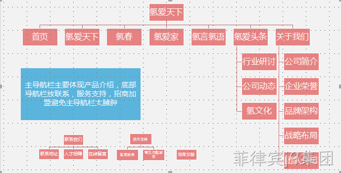 响应式网站架构