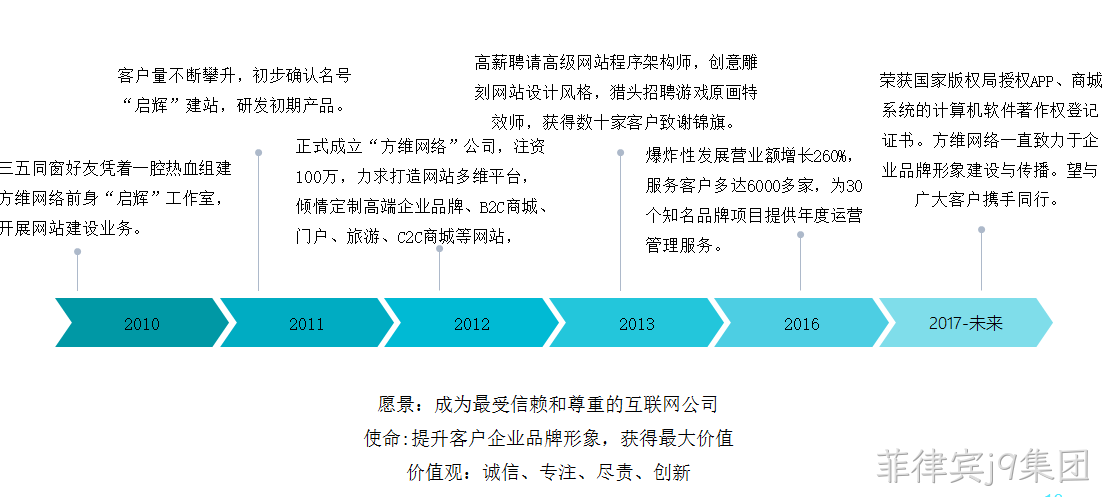 菲律宾j9集团介绍