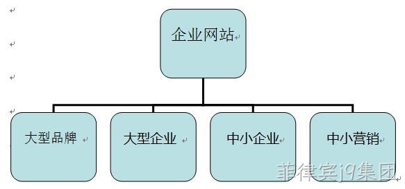企业网站分类