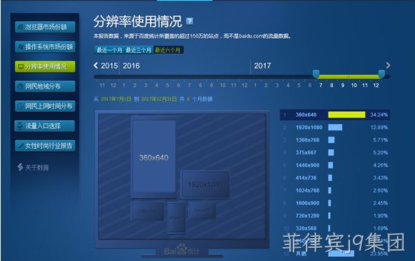 网站设计分辨率
