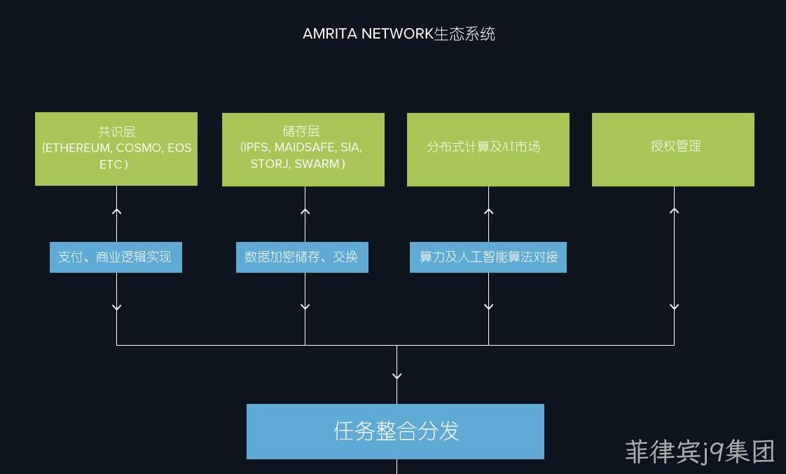 医疗专题网站项目2