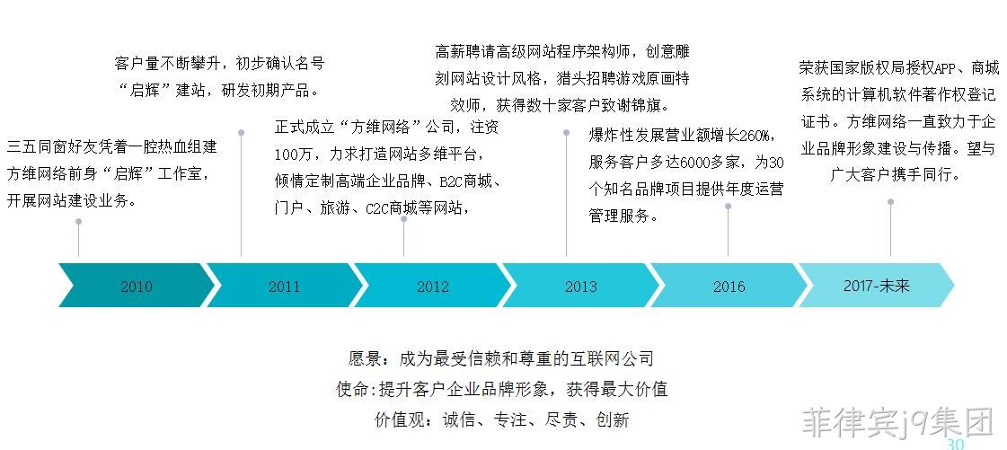 菲律宾j9集团发展历程