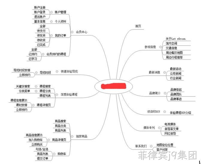 网站制作栏目规划