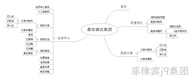 酒店小程序结构图