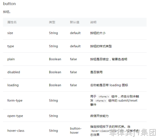 微信小程序BUTTON