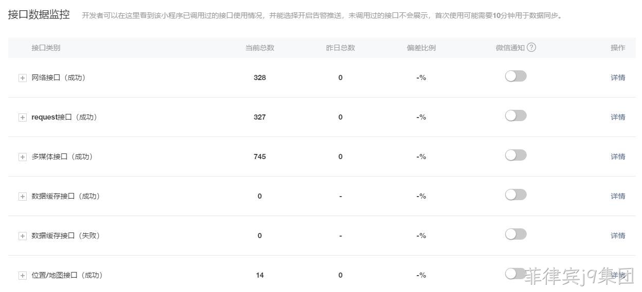数据接口监控