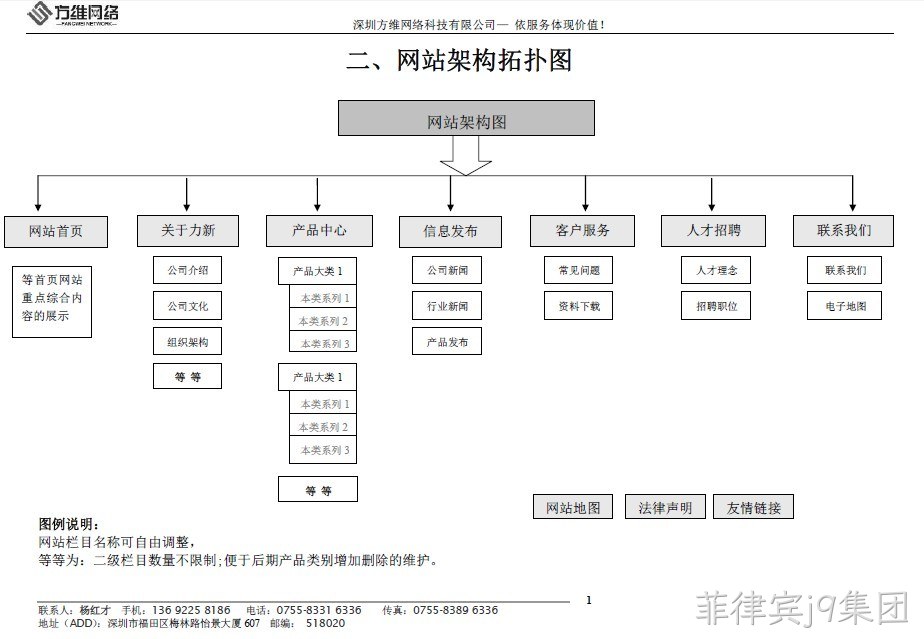 龙锋电子网站框架