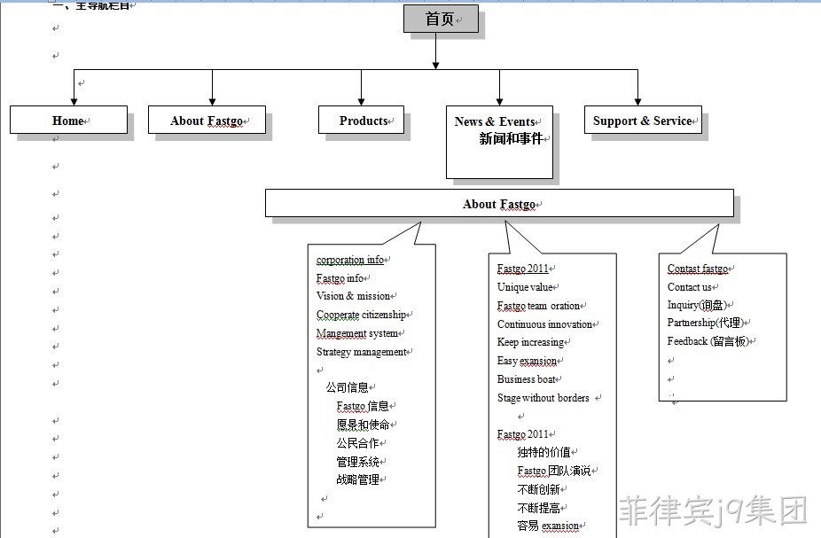 华士科电子-菲律宾j9集团案例