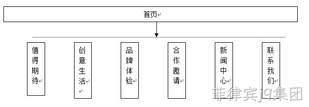 拓扑图1