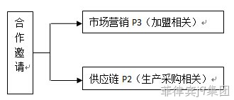 全额温柔