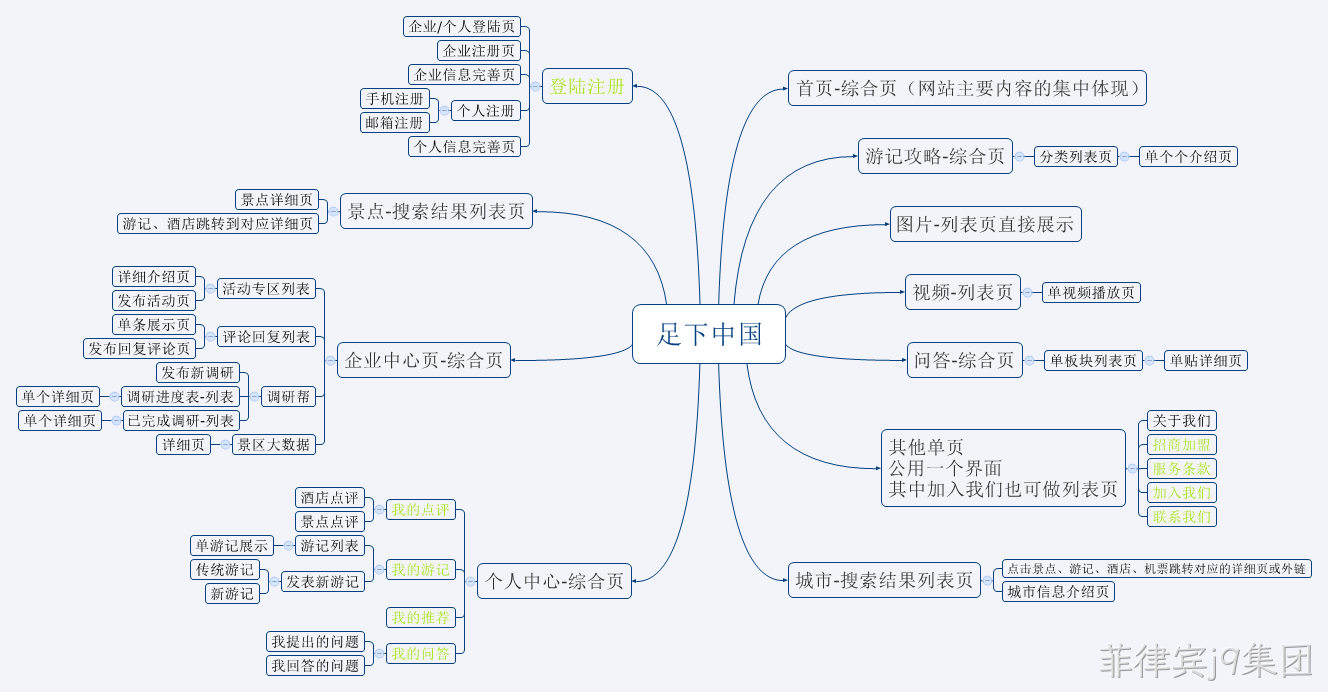 安防菲律宾j9集团