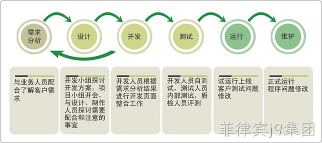 网站建设步骤