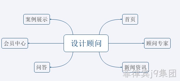 咨询类平台网站