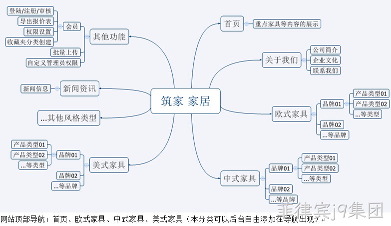 网站架构
