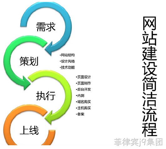 企业网站