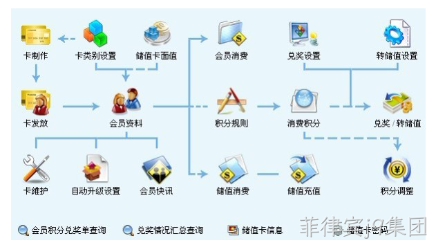 商城网站