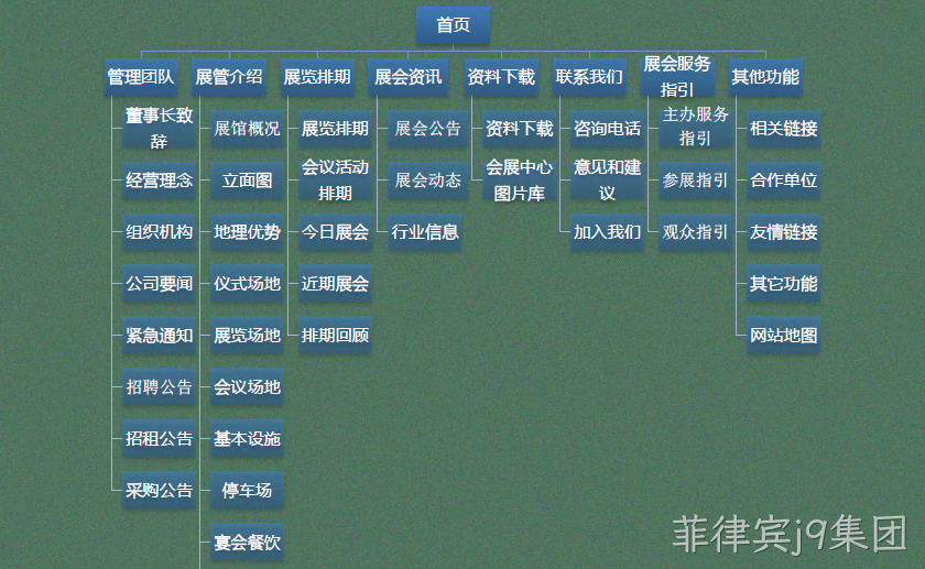 网站主要栏目架构