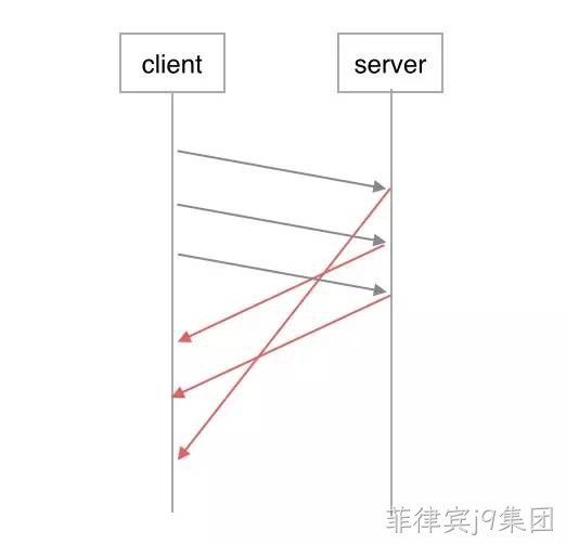 HTTP2.0处理图