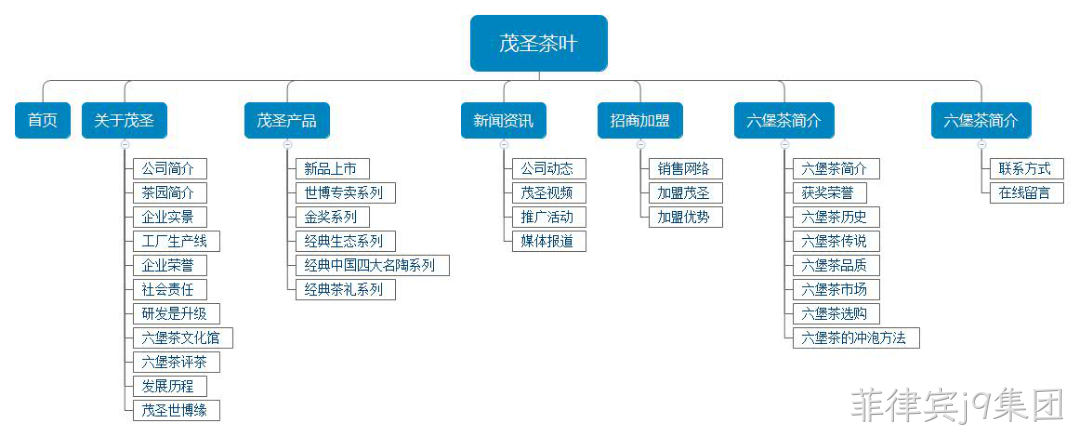网站结构