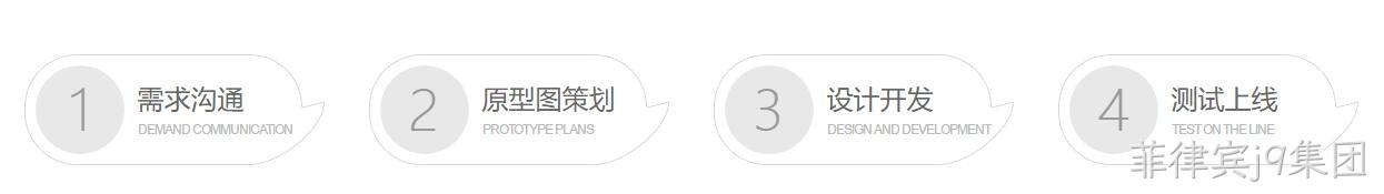 微信小程序定制开发流程