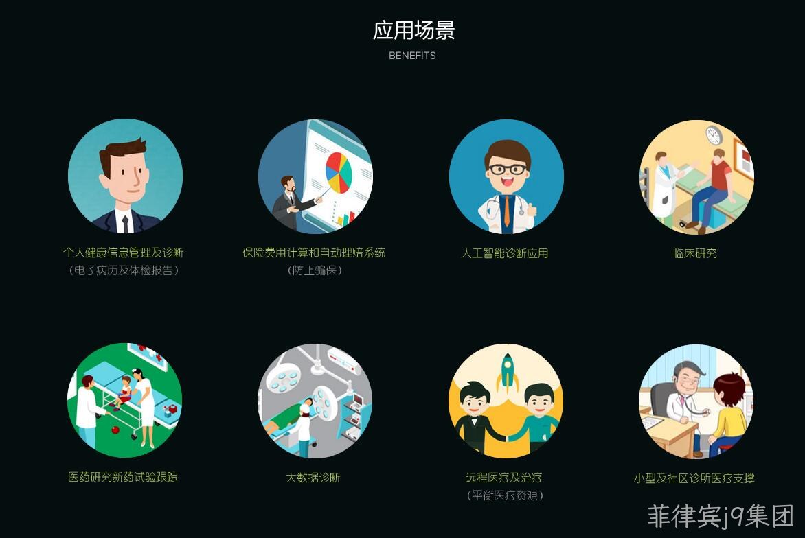 医疗专题网站项目3
